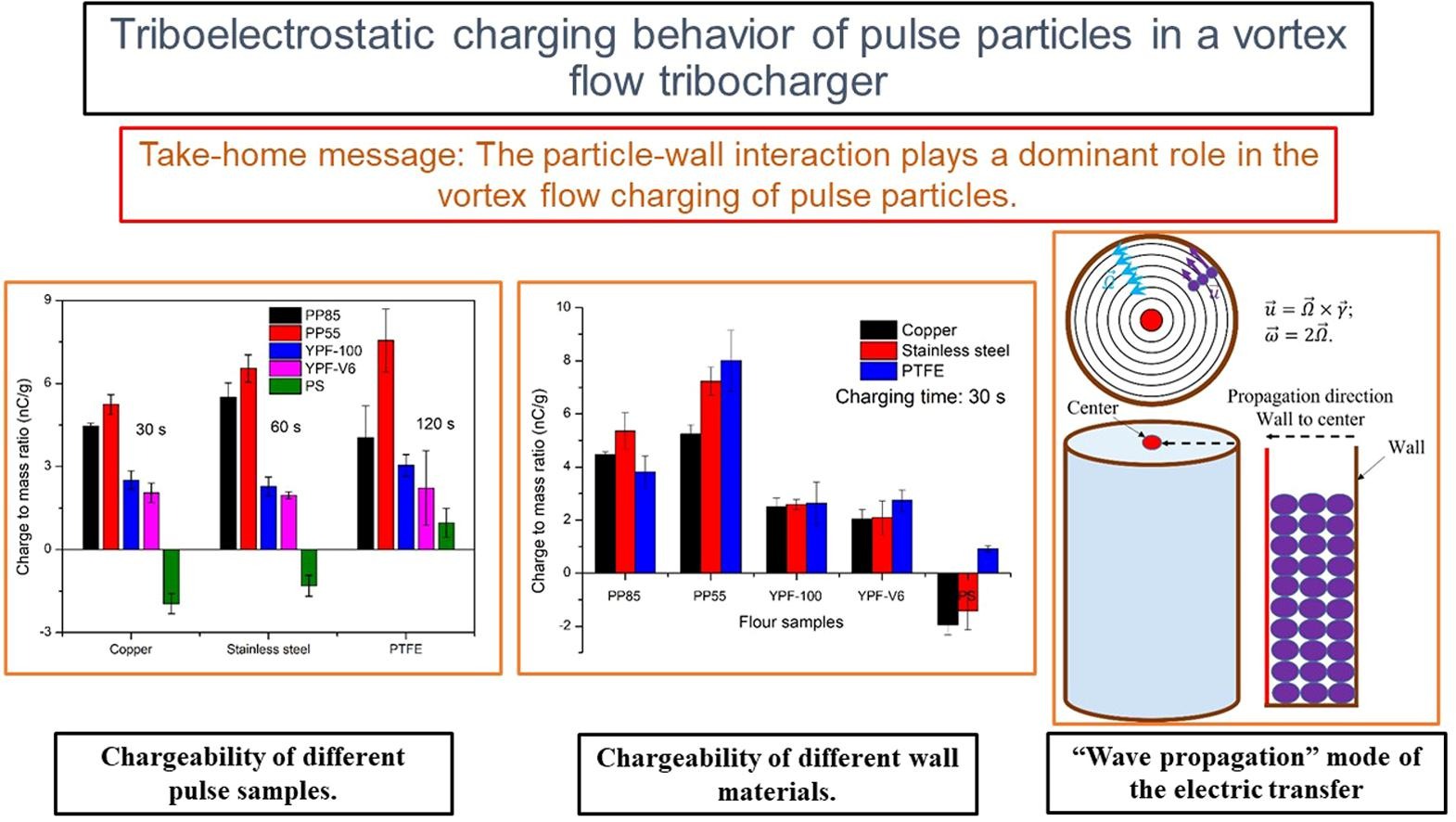 Research feature image